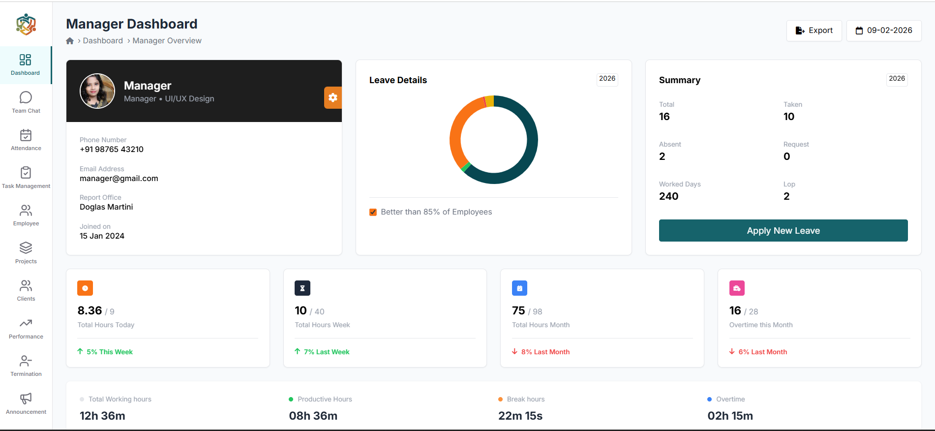 HRMS software development dashboard showing global payroll and talent analytics